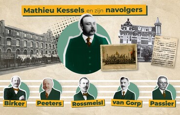 Kessels En Zijn Navolgers Campagne Beeld