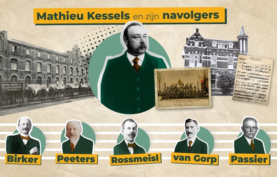 Kessels En Zijn Navolgers Campagne Beeld